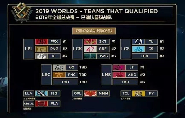 100 Thieves 将在 LTA 2025 跨会议的总决赛中对阵 Team Liquid
